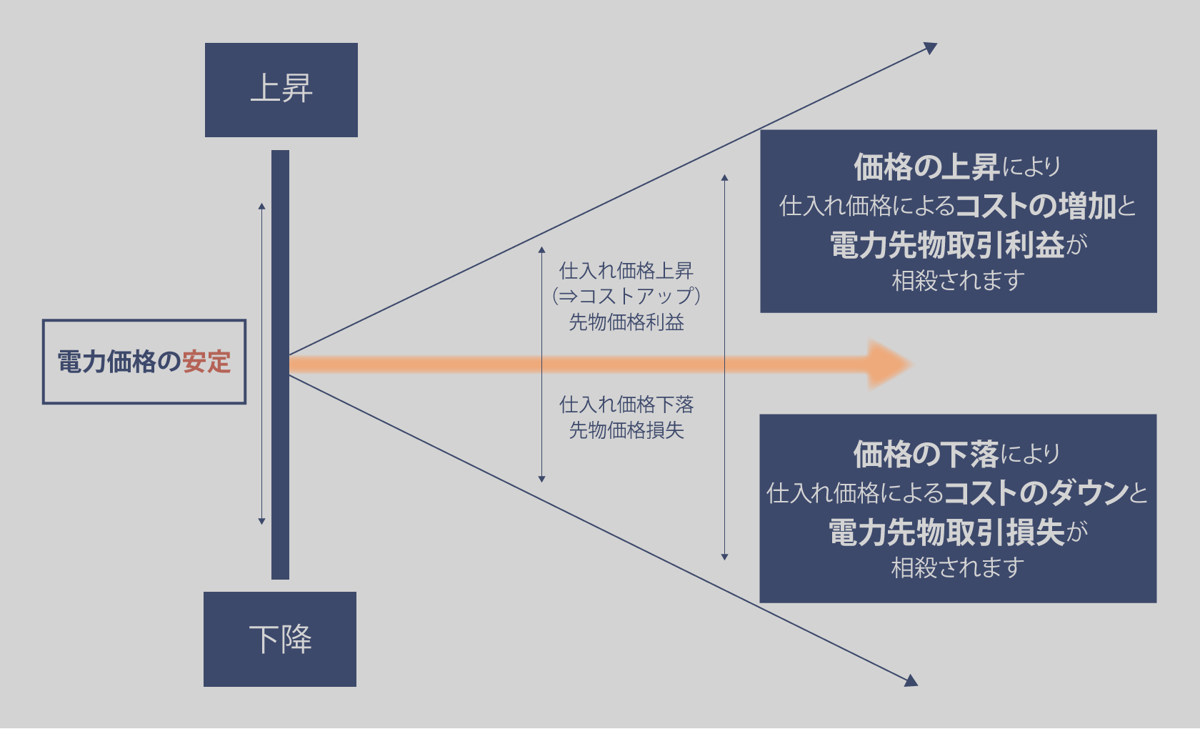 図1