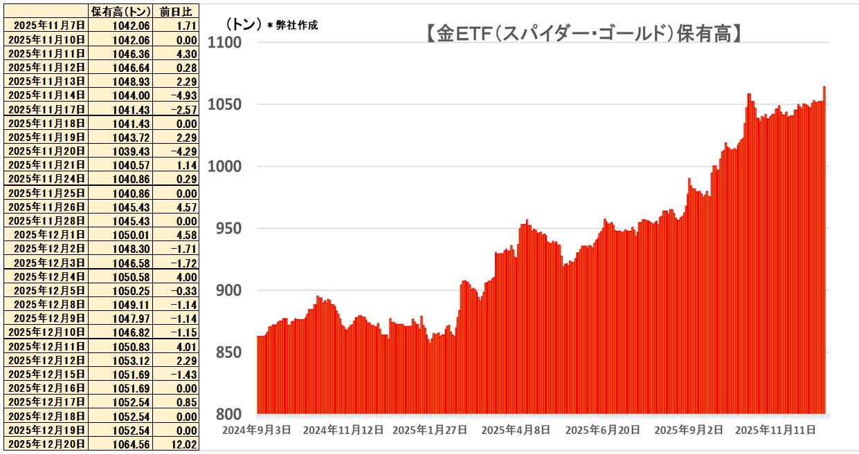 ＮＹ金は４４００ドルを超えて、最高値更新】 | テクニカルマイスター | サンワード証券株式会社