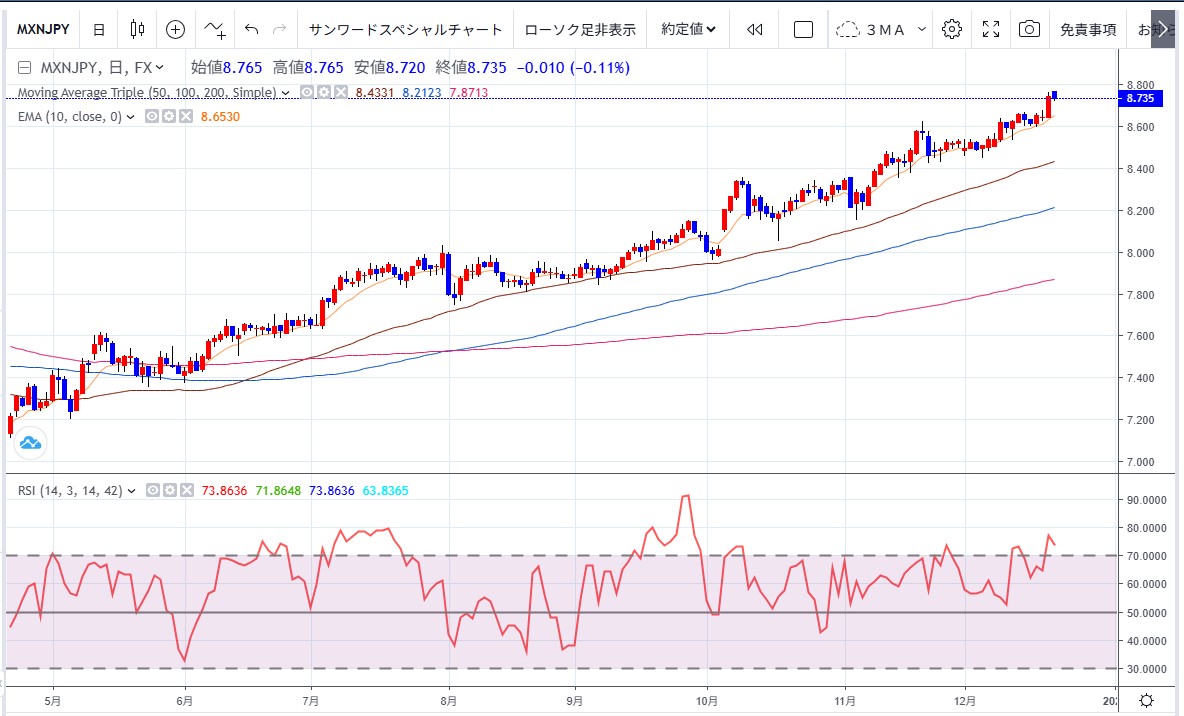 メキシコペソ円今週の予想（１２月１５日）】 | テクニカルマイスター | サンワード証券株式会社
