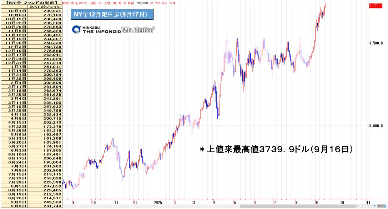 金は会合後の乱高下に注意】 | テクニカルマイスター | サンワード証券株式会社