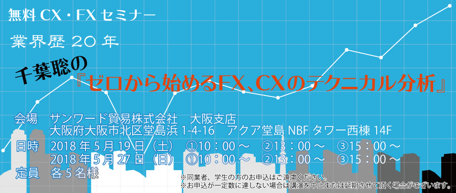 世界経済の動向を知り　今後の投資先を考えよう！