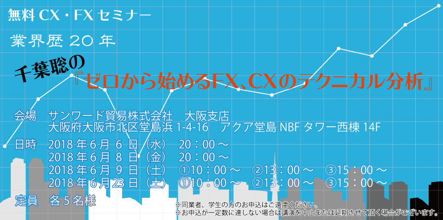 千葉聡の『ゼロから始めるFX、CXのテクニカル分析』