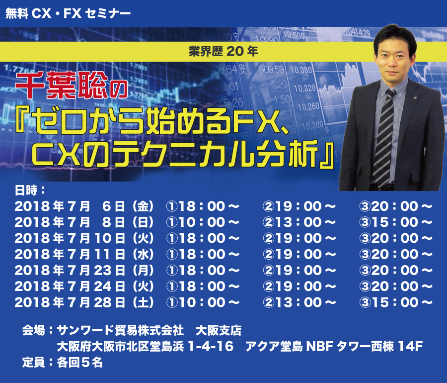 千葉聡の『ゼロから始めるFX、CXのテクニカル分析』