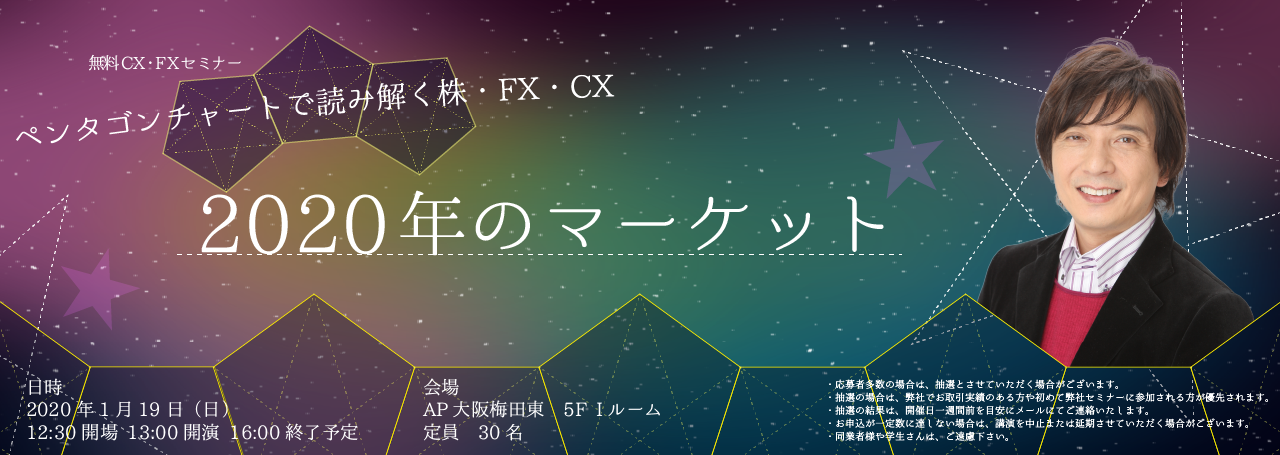 ペンタゴンチャートで読み解く